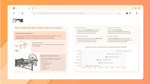 The Impact of the Industrial Revolution