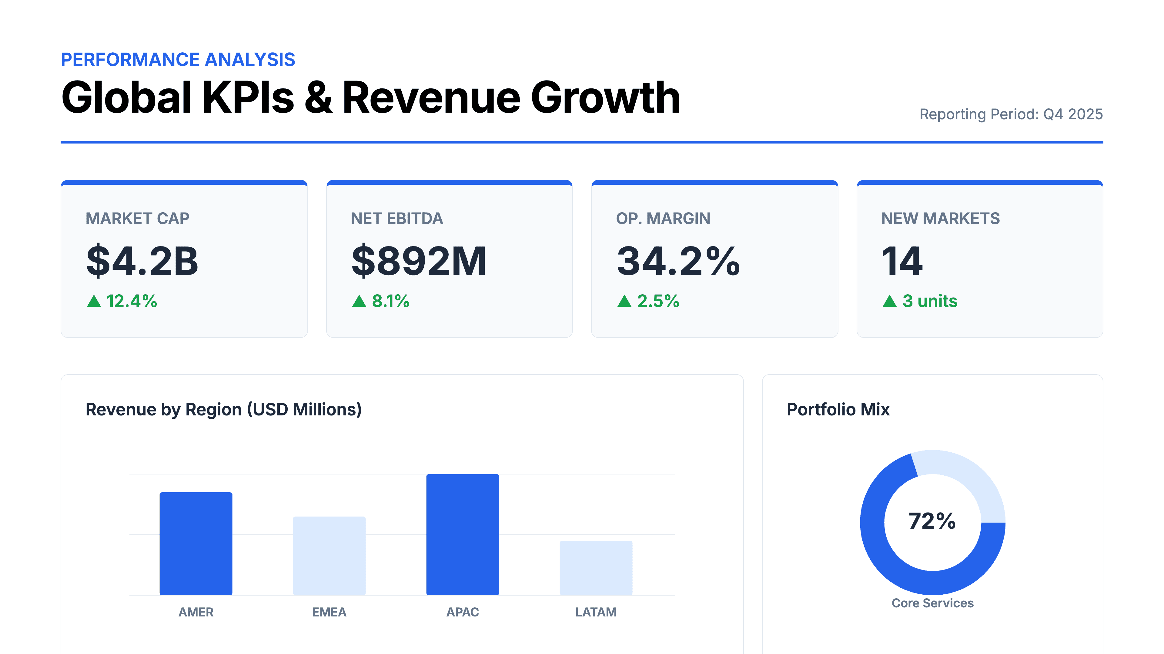 Corporate KPI dashboard with professional blue palette - Corporate Clean Blue style template