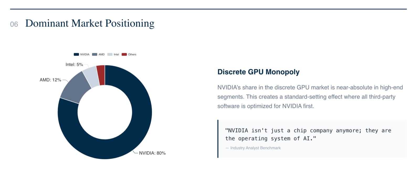 NVIDIA market analysis PDF transformed into visual slides with 80% GPU market share pie chart
