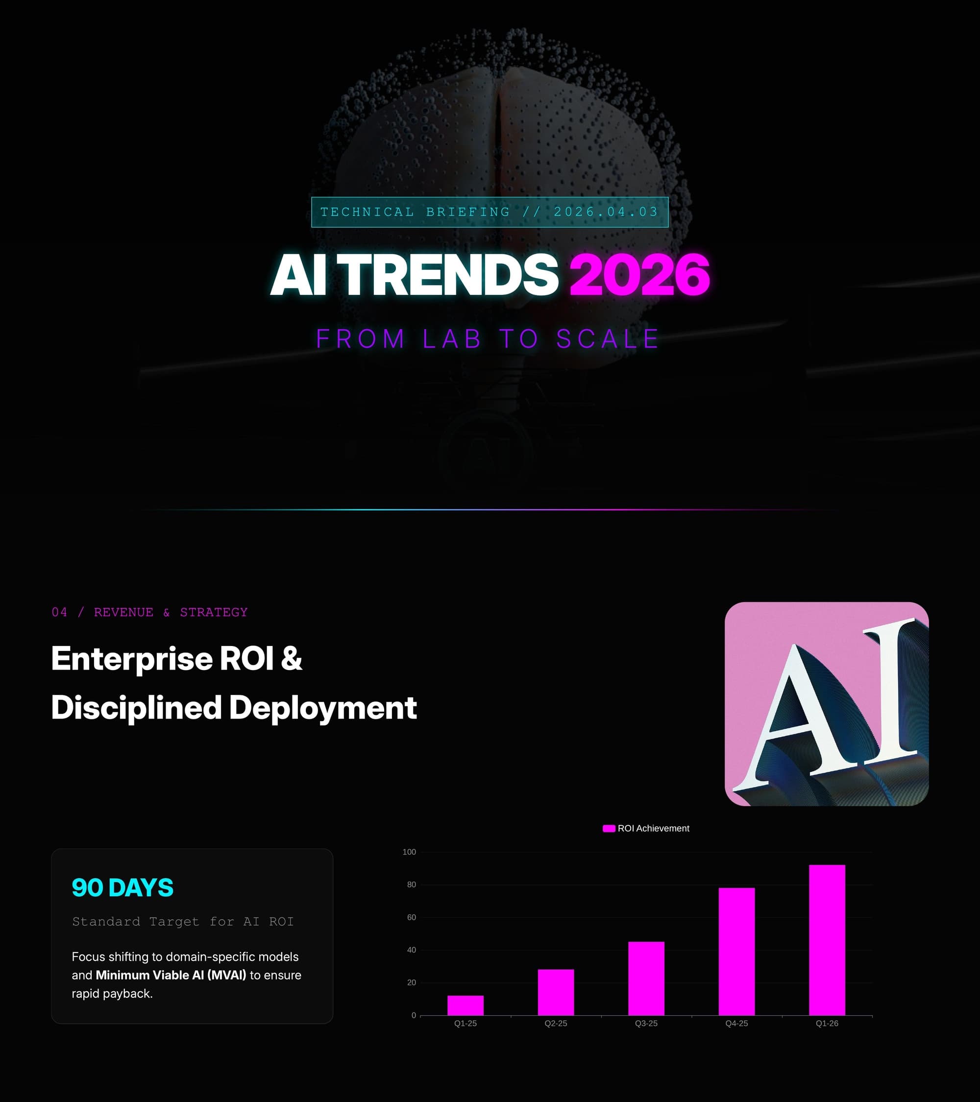 AI Trends 2026 presentation with cover slide and ROI chart — generated from a topic description by PageOn