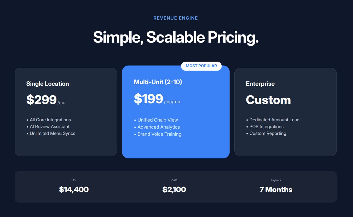 Startup pitch deck with SaaS pricing tiers and unit economics generated from a text description