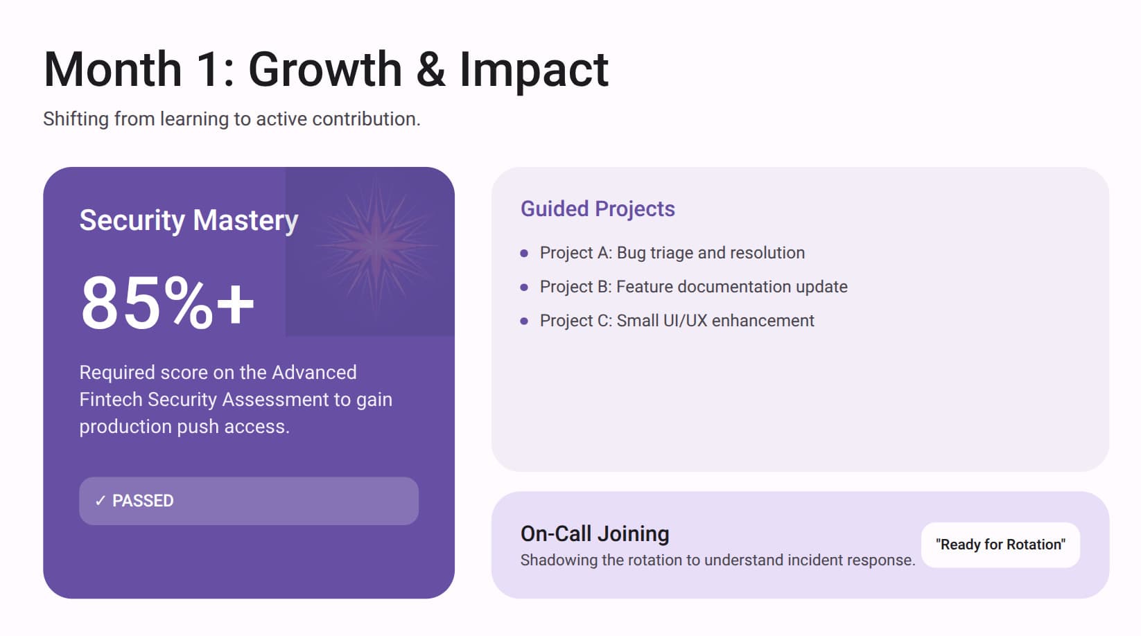 Diapositiva de formación onboarding fintech con 85%+ puntuación de seguridad, checklist de proyectos guiados y estado de rotación de guardia