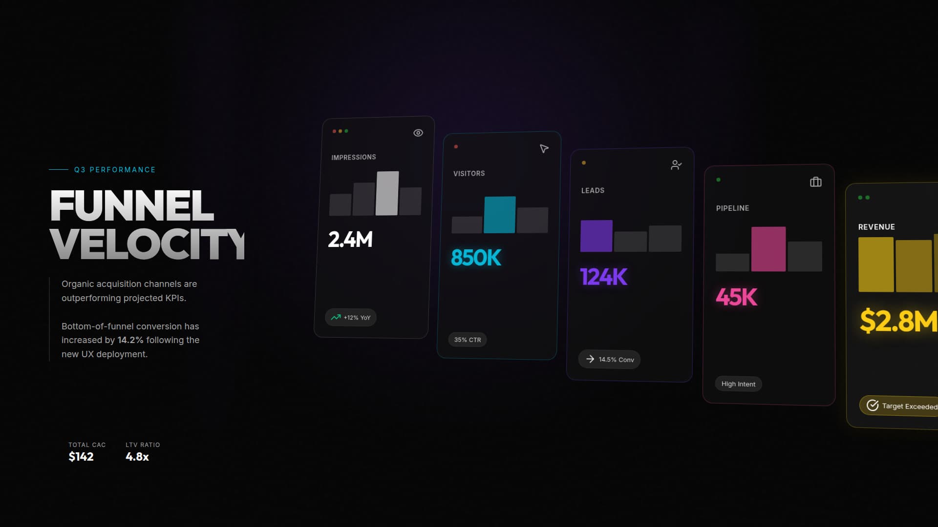 Conversion funnel visualization - 5 stages - Cinematic 3D Cube style template