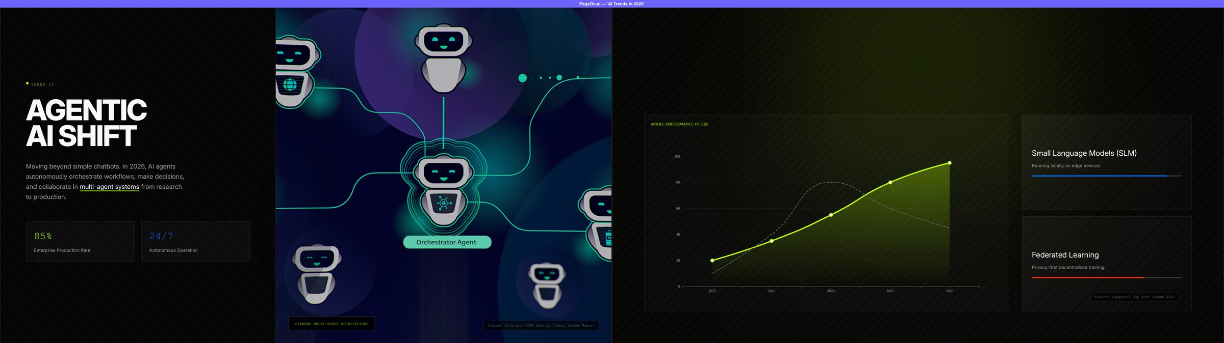 PageOn.ai presentation output showing interactive data chart, specific statistics, and cited sources from Anthropic and Capgemini