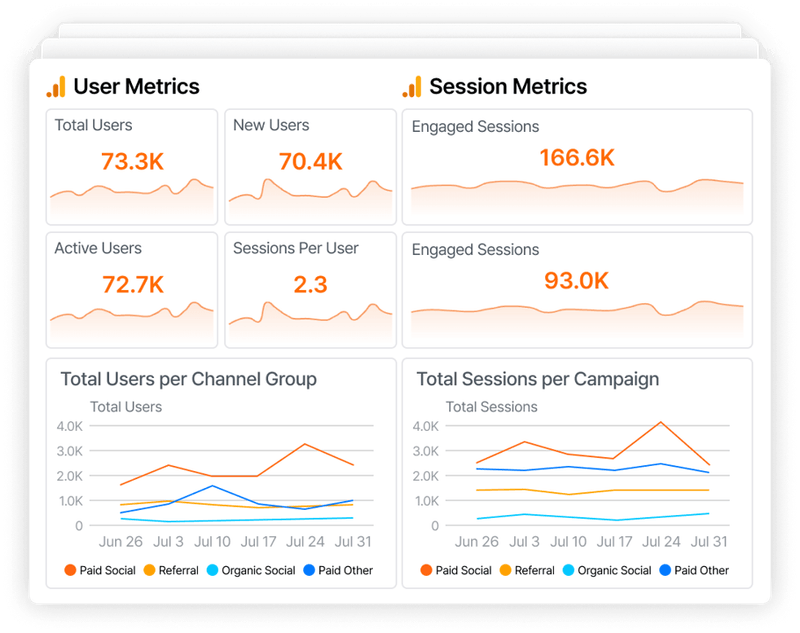 business report summarization dashboard