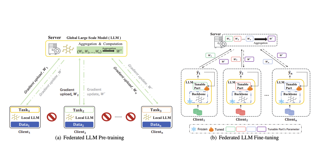 local LLM deployment architecture diagram