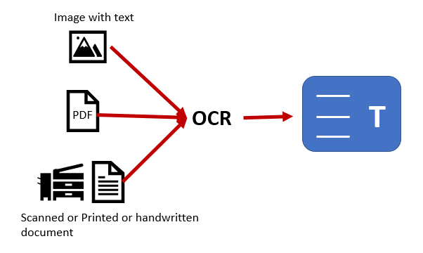 OCR technology scanning and processing a printed word search puzzle