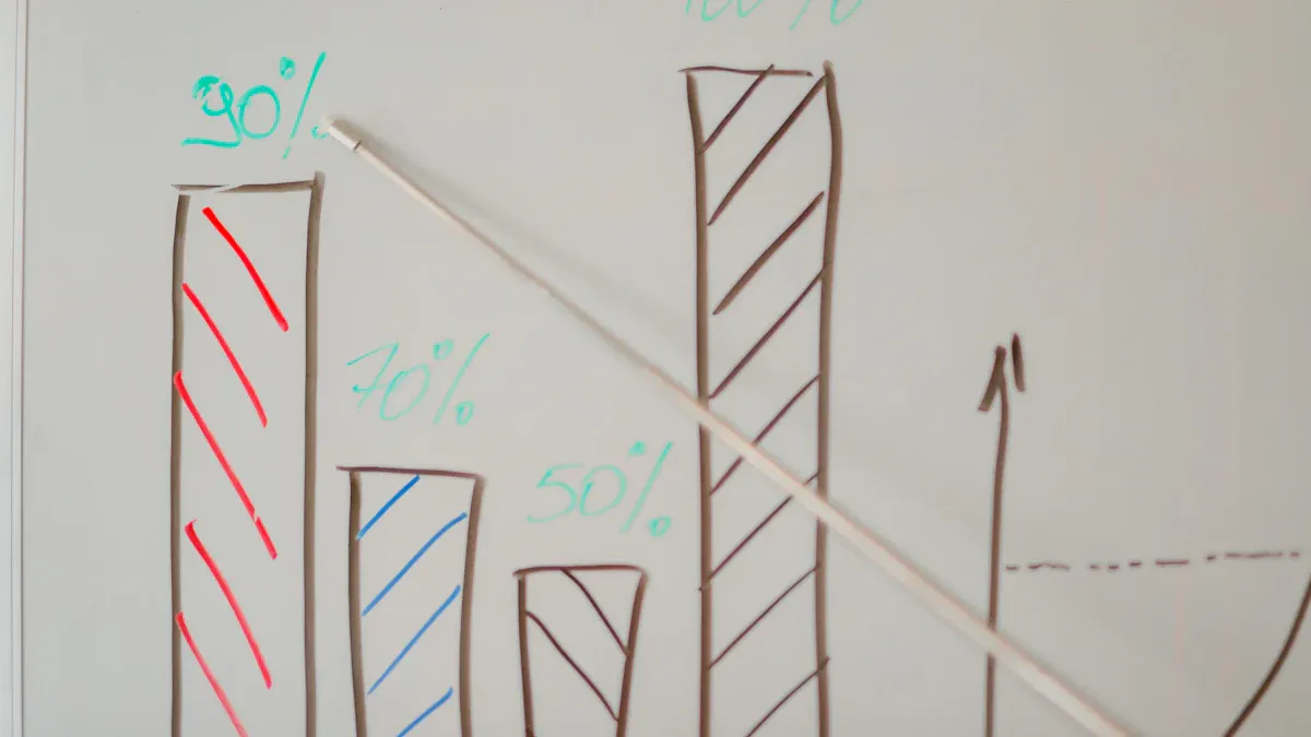 Six Tips for Effective Data Visualization in PowerPoint