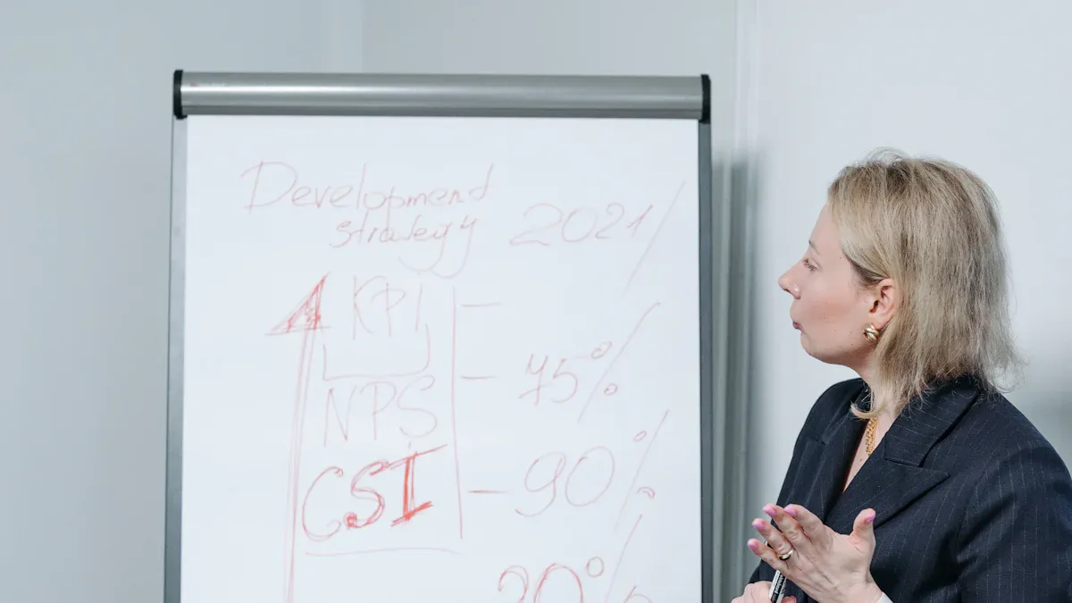 Designing Impactful Visual Aids