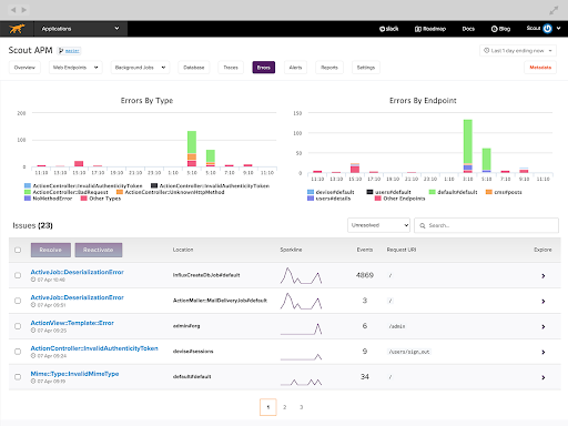 error monitoring dashboard interface