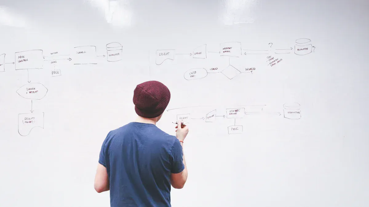 Tips for Creating Effective Mind Maps with AI Tools