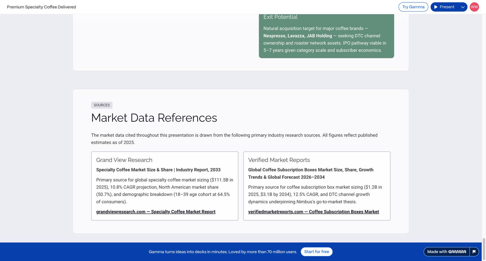 Gamma's dedicated Market Data References page, with named reports and working source links