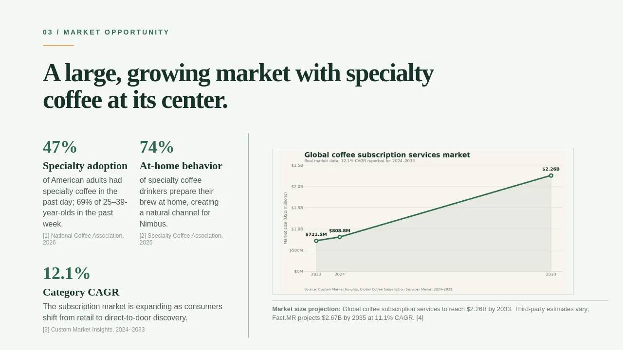 Manus market slide with numbered citations to NCA, SCA and Custom Market Insights