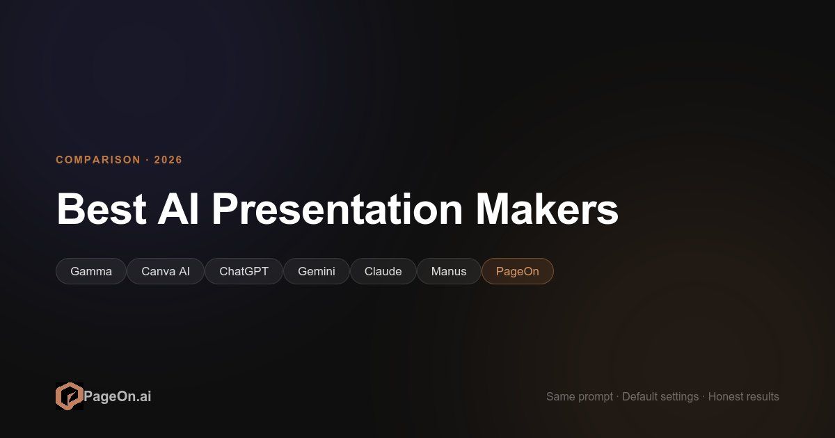 Best AI Presentation Makers 2026 Compared | PageOn.AI