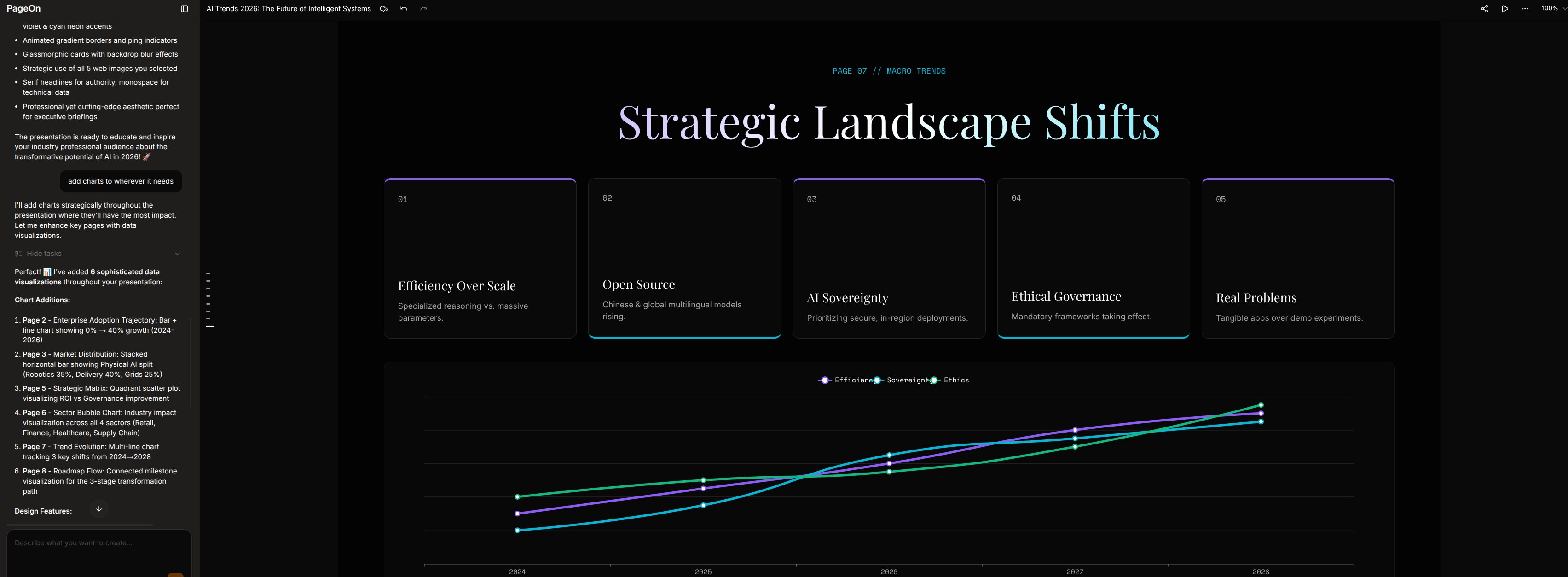 PageOn.aiのChart Assistantインターフェース。複数のスライドにわたって瞬時に追加された5つのデータドリブンなグラフが表示され、各グラフタイプと可視化された具体的なデータの詳細な説明が含まれている