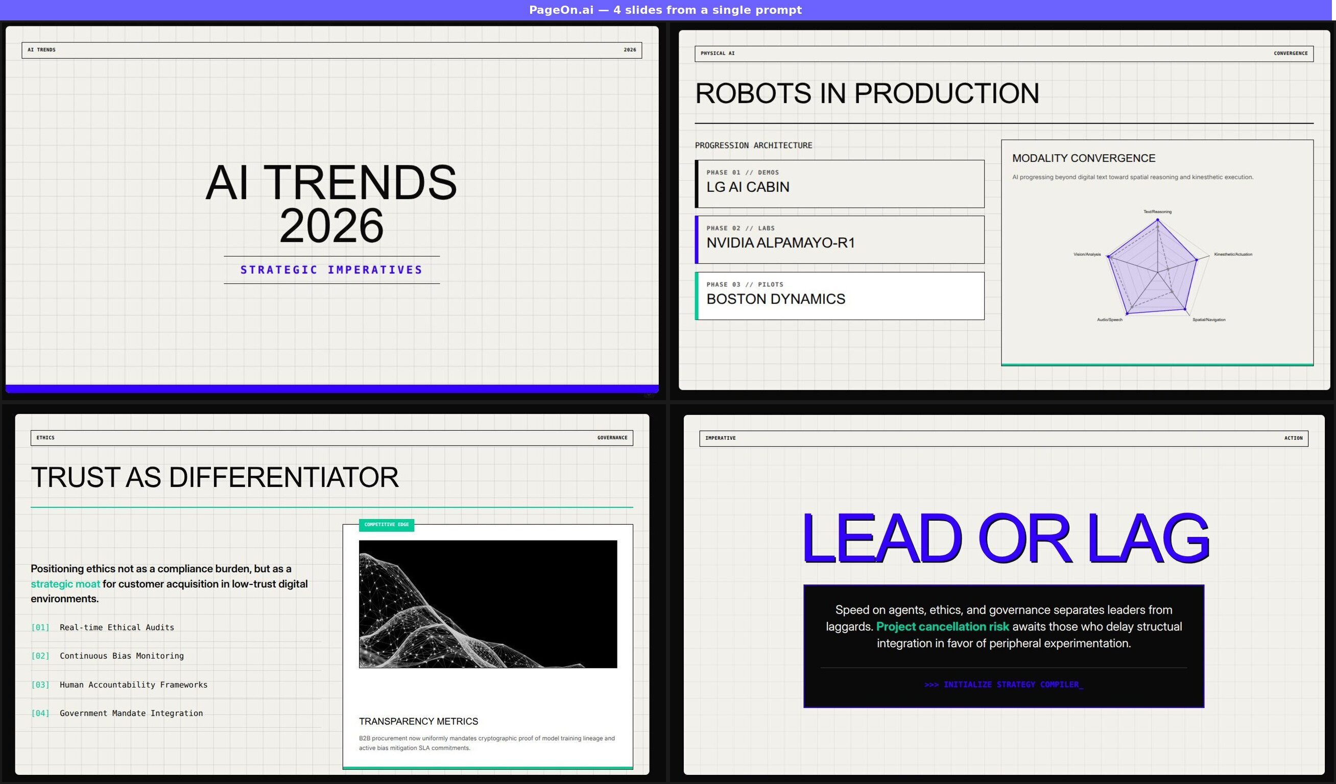 1つのプロンプトから生成されたPageOn.aiの4枚のスライド：左上はグリッド背景に太字タイポグラフィのAI TRENDS 2026タイトルスライド、右上は進行タイムラインとレーダーチャートのROBOTS IN PRODUCTION、左下は2カラムレイアウトとAI生成画像のTRUST AS DIFFERENTIATOR、右下は紫のタイポグラフィックインパクトのLEAD OR LAGクロージングスライド